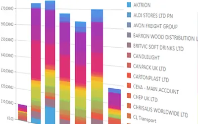 reports Truckcom - Reports Chart